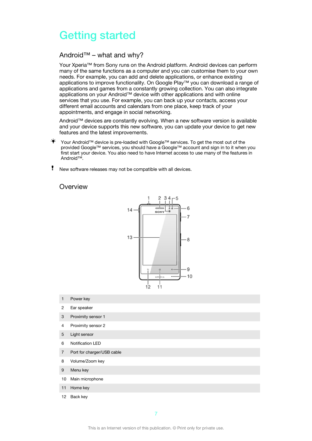 Sony ST27i, ST27A manual Getting started, Android what and why?, Overview 