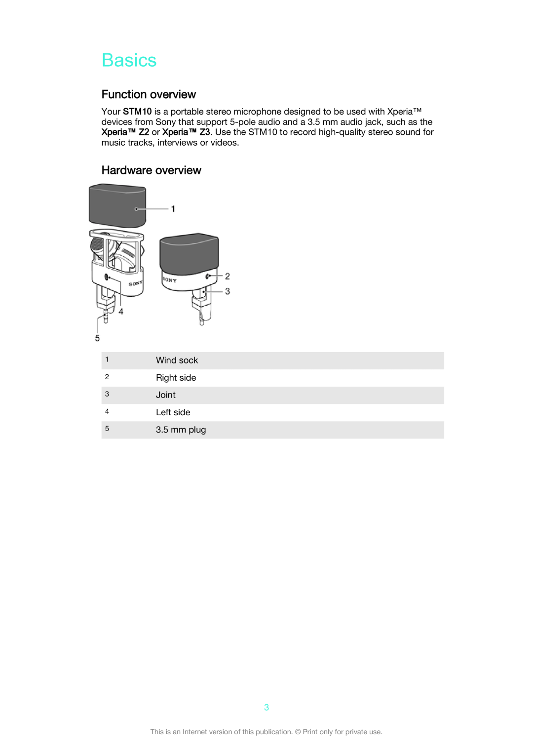 Sony STM10 manual Basics, Function overview, Hardware overview 