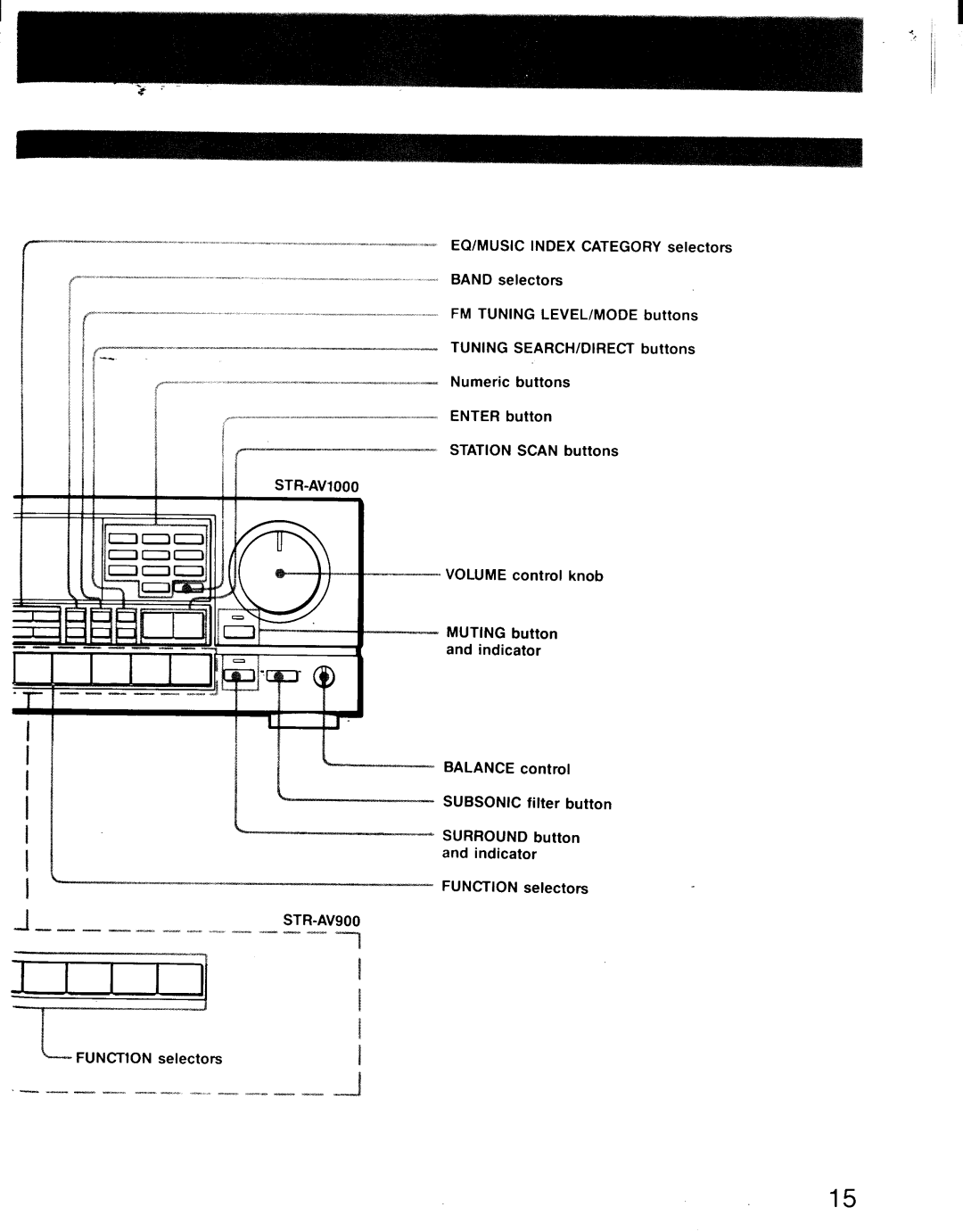 Sony STR-AV1000, STR-AV900 manual 