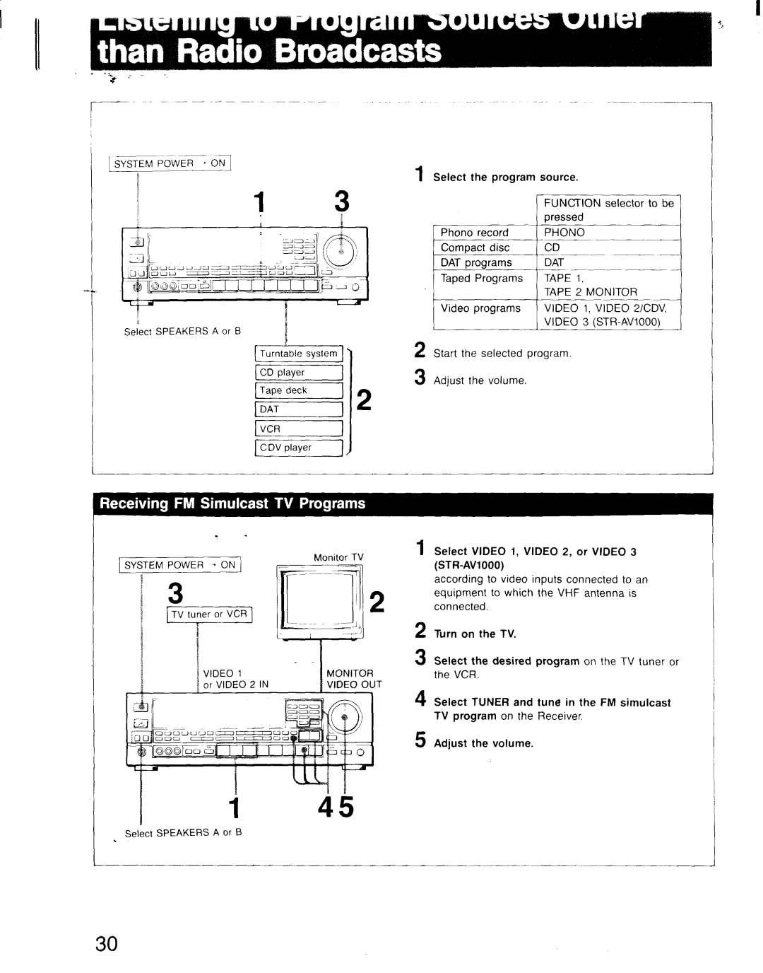 Sony STR-AV900, STR-AV1000 manual 