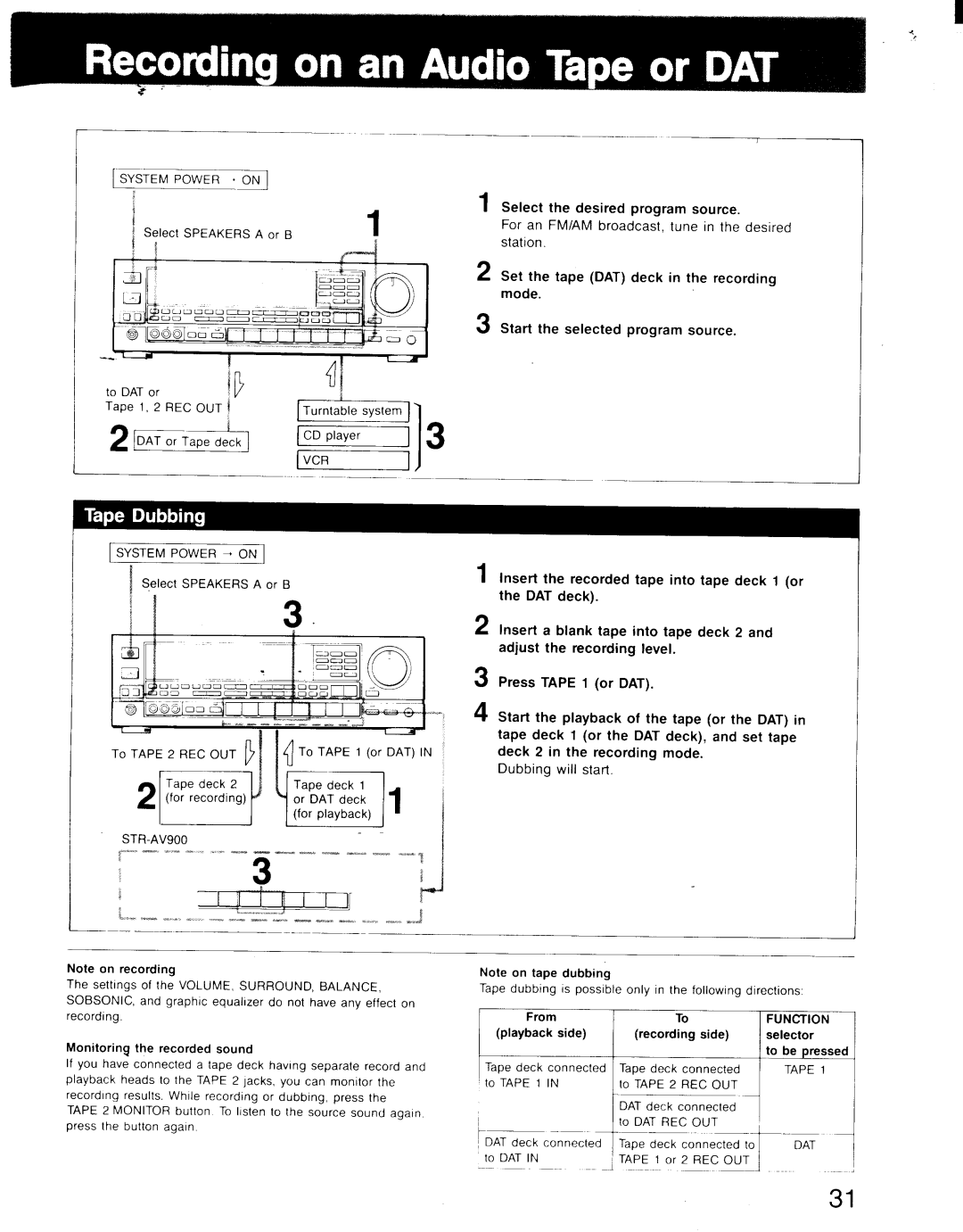 Sony STR-AV1000, STR-AV900 manual 