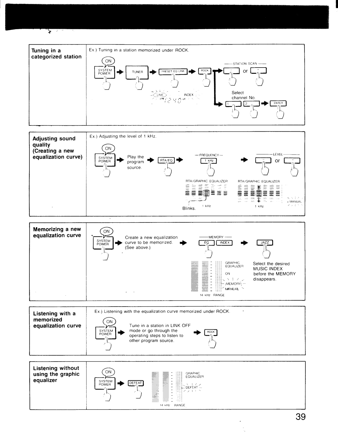 Sony STR-AV1000, STR-AV900 manual 