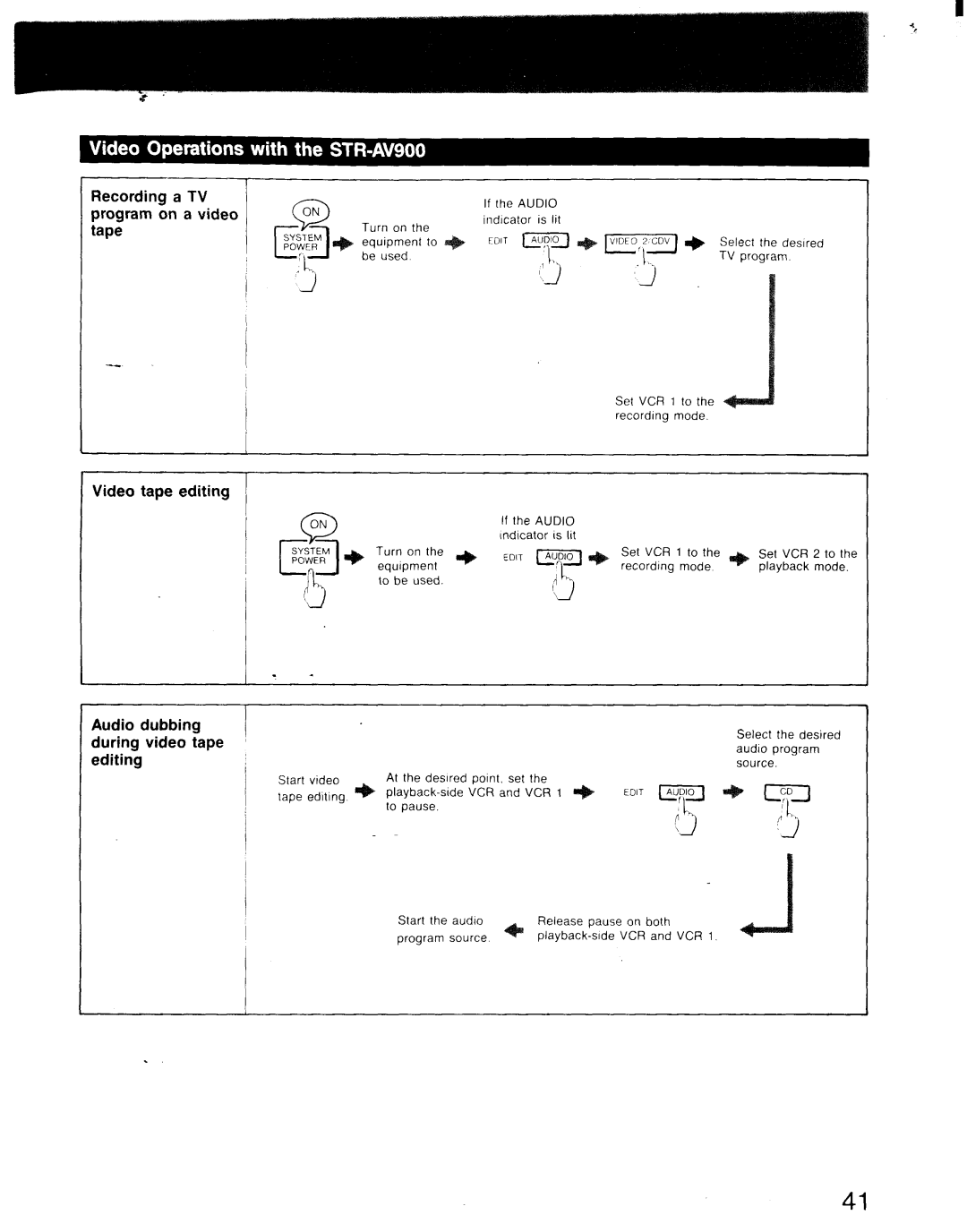 Sony STR-AV1000, STR-AV900 manual 