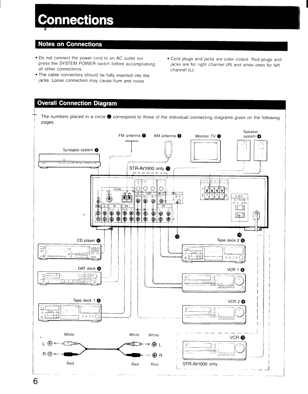 Sony STR-AV900, STR-AV1000 manual 