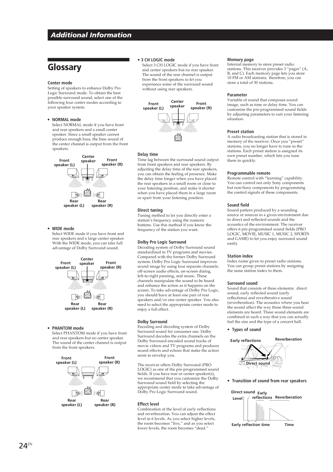 Sony STR-D550Z, STR-D650Z, STR-DE605, STR-DE705 manual Glossary, 24EN 