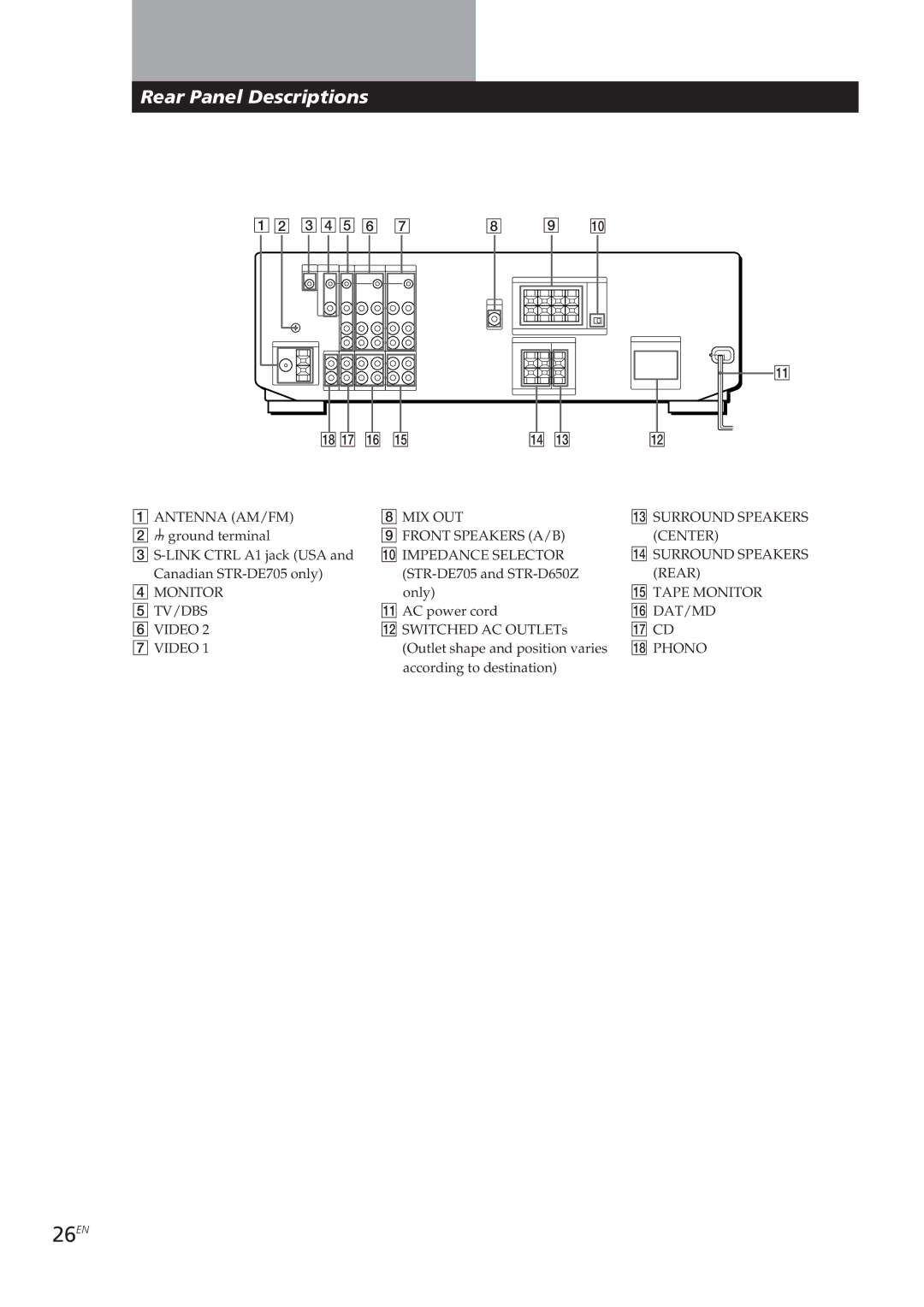 Sony STR-DE605, STR-D550Z, STR-D650Z, STR-DE705 manual 26EN, Rear Panel Descriptions 