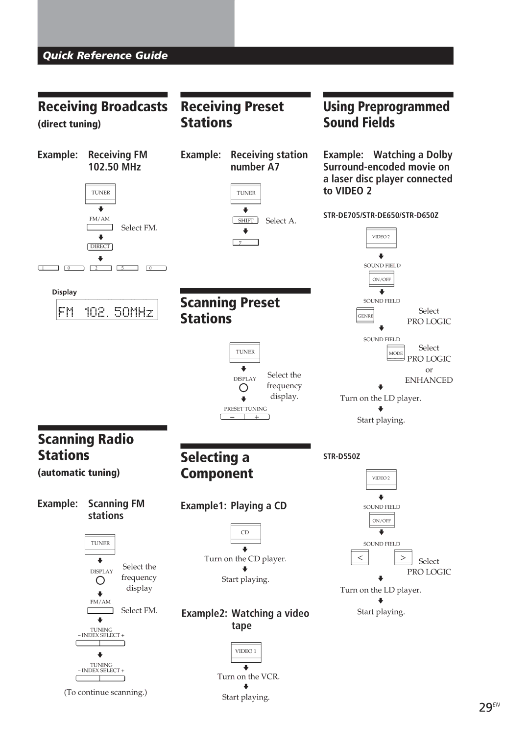 Sony STR-D650Z, STR-D550Z, STR-DE605 manual Receiving Preset, Scanning Preset Stations, Scanning Radio Stations, 29EN 