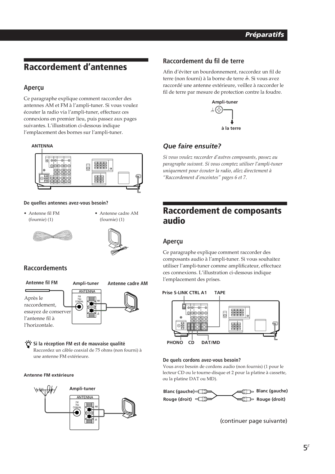 Sony STR-D650Z, STR-D550Z Raccordement d’antennes, Raccordement de composants audio, Aperçu, Raccordement du fil de terre 