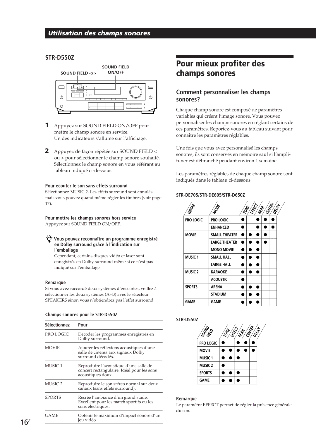 Sony STR-D550Z, STR-D650Z, STR-DE605 Pour mieux profiter des champs sonores, 16F, Comment personnaliser les champs sonores? 