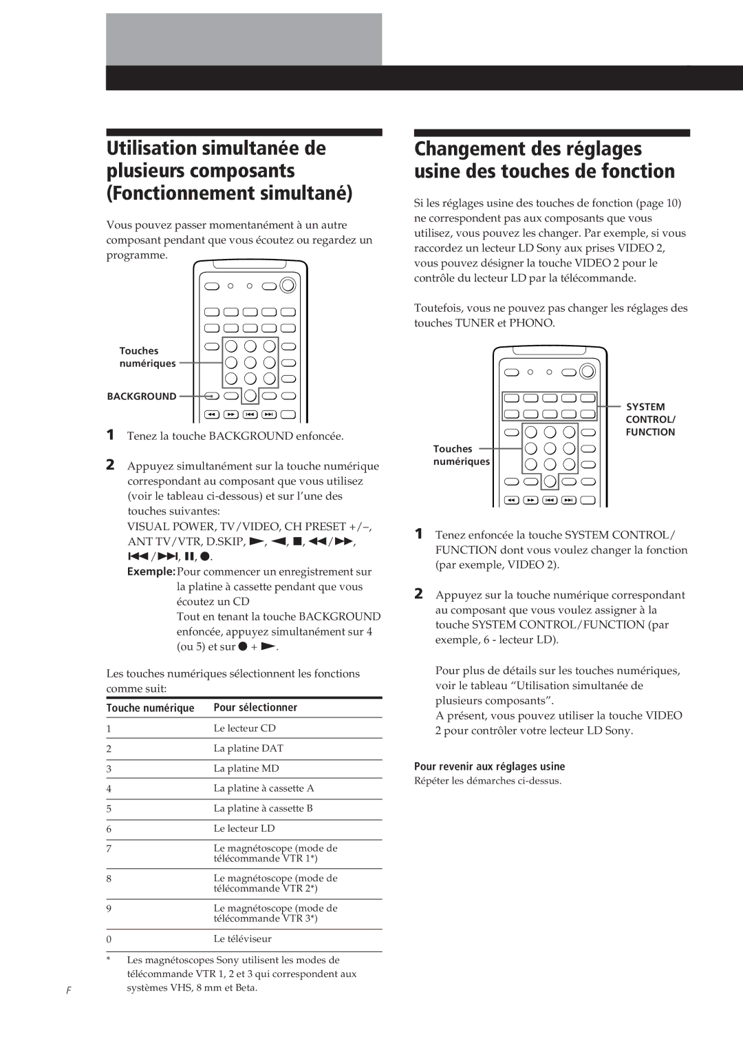 Sony STR-D550Z, STR-D650Z, STR-DE605, STR-DE705 manual Touche numérique Pour sélectionner, Pour revenir aux réglages usine 