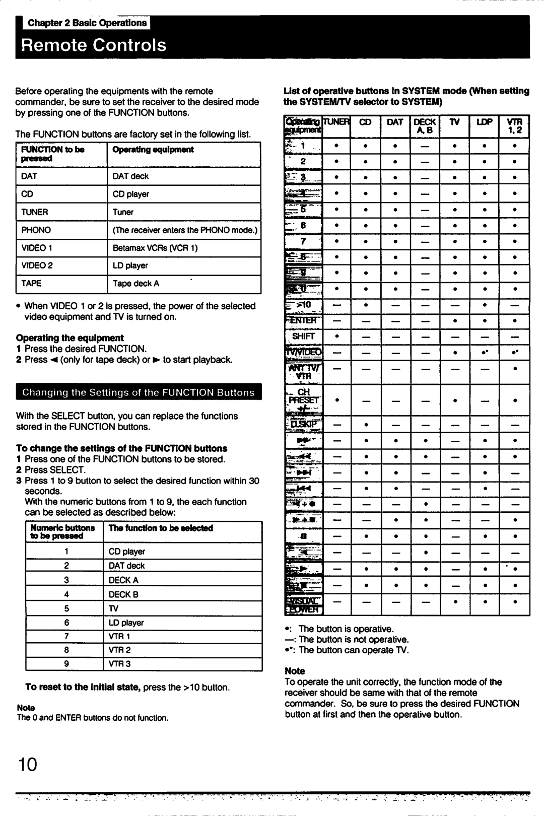 Sony STR-D611, STR-D511 manual 