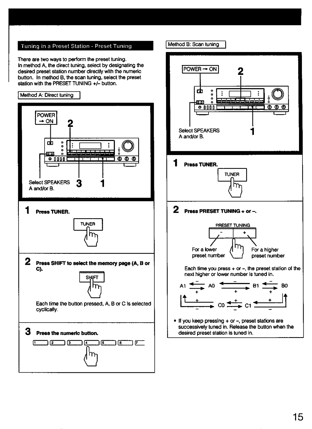 Sony STR-D511, STR-D611 manual 