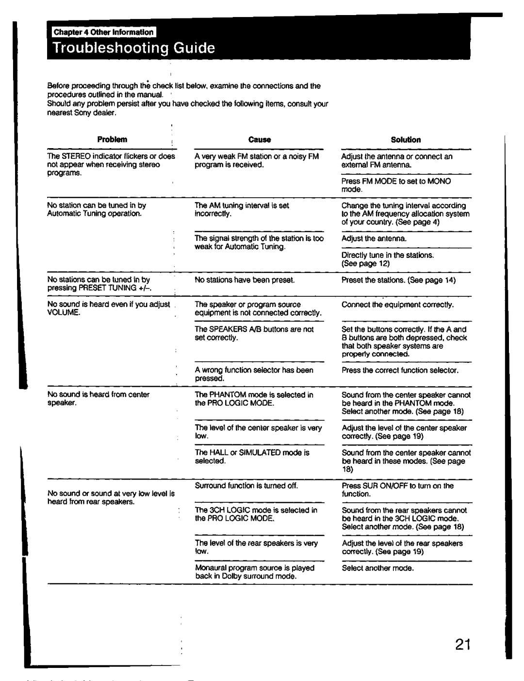 Sony STR-D511, STR-D611 manual 