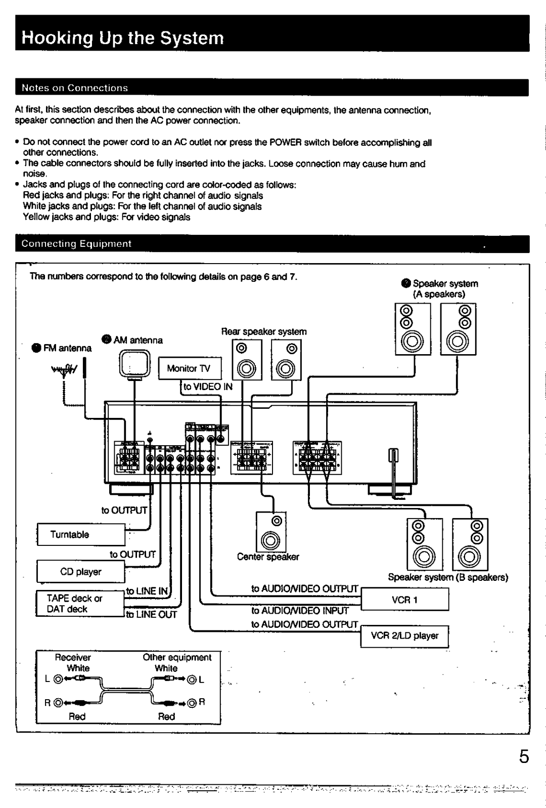 Sony STR-D511, STR-D611 manual 