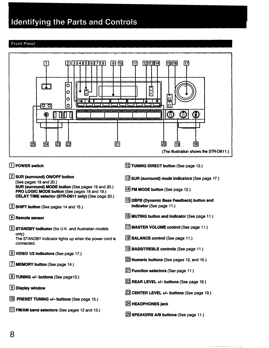 Sony STR-D611, STR-D511 manual 