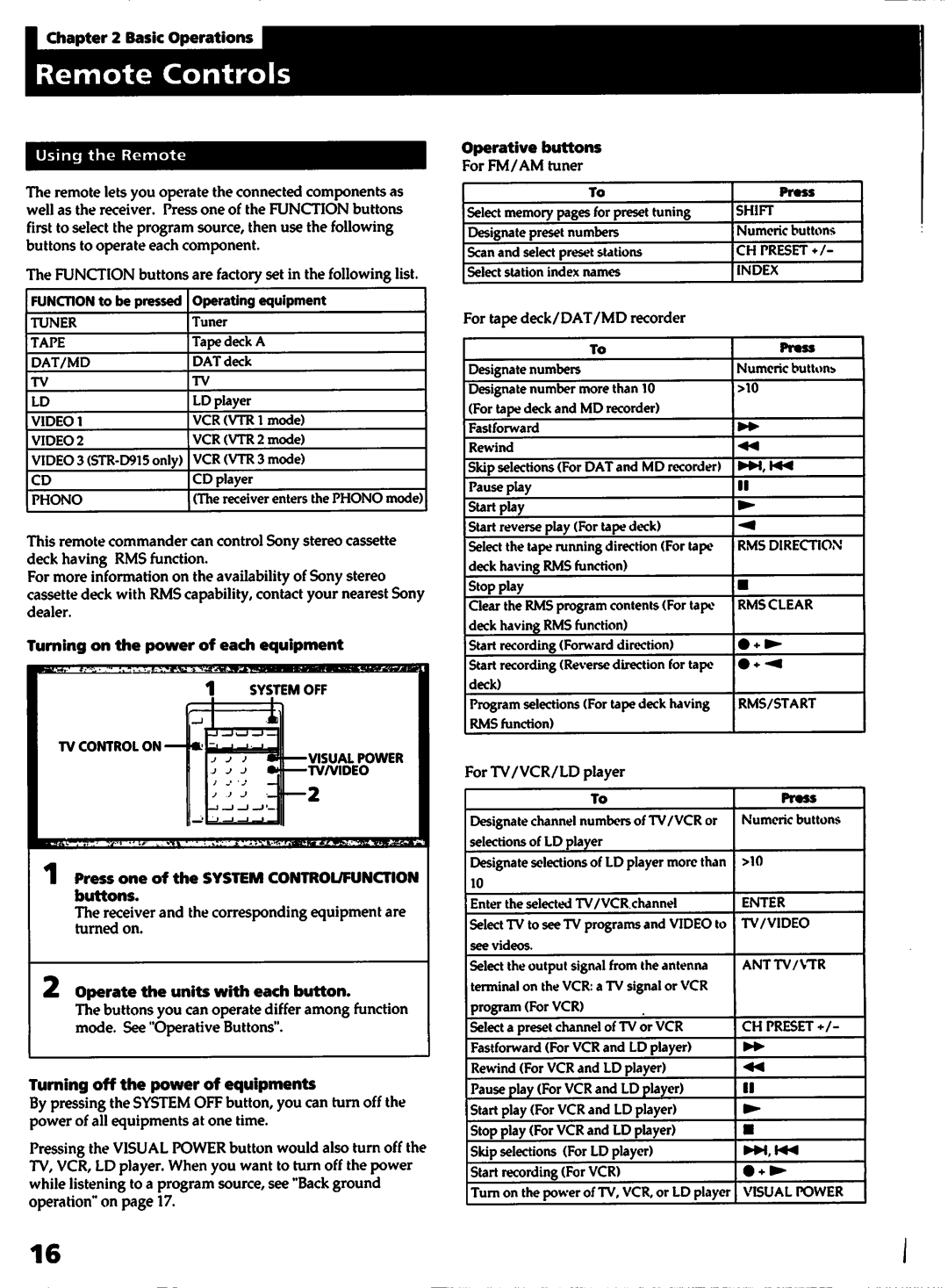 Sony STR-D715 manual 