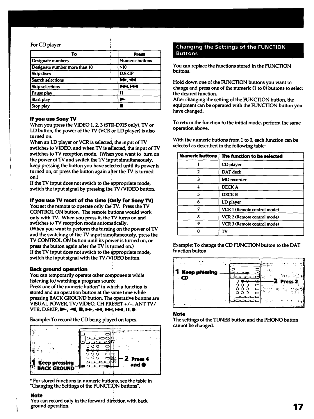 Sony STR-D715 manual 