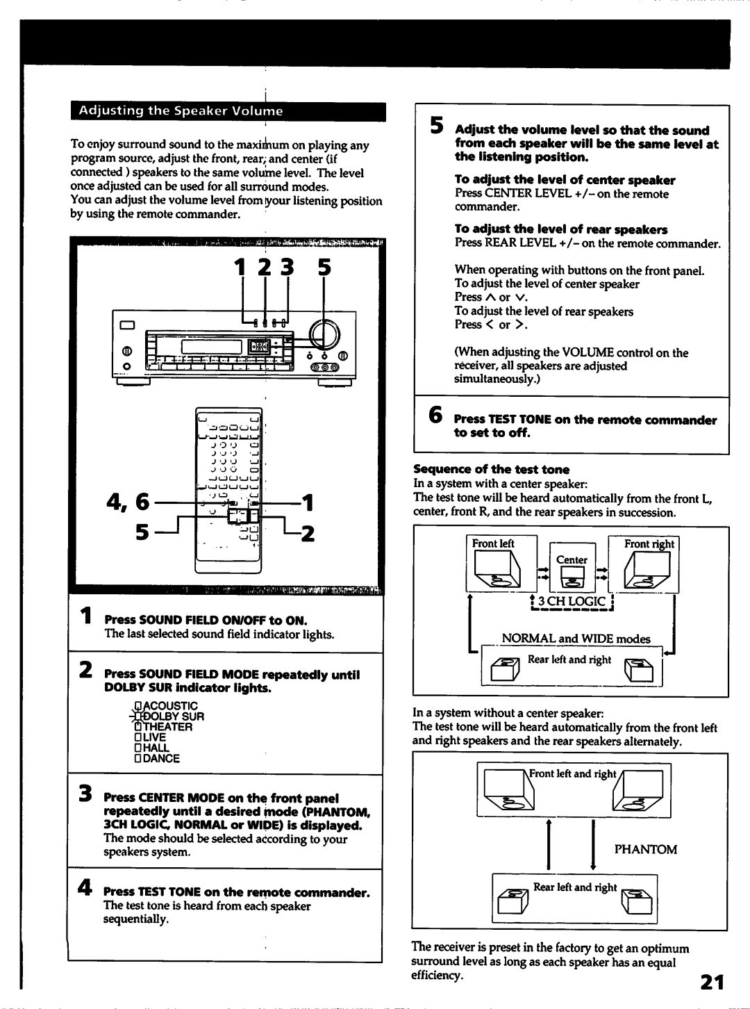 Sony STR-D715 manual 