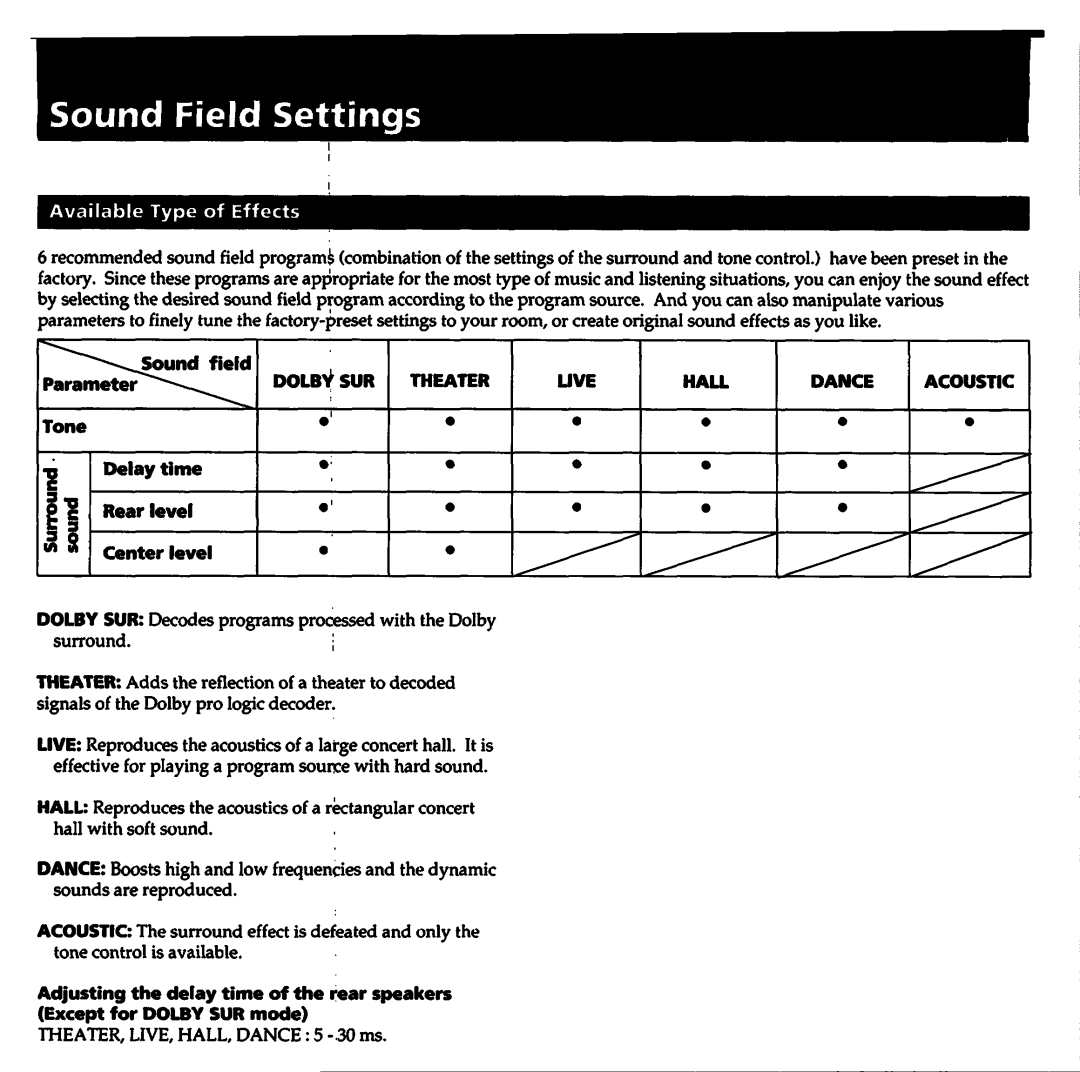 Sony STR-D715 manual 