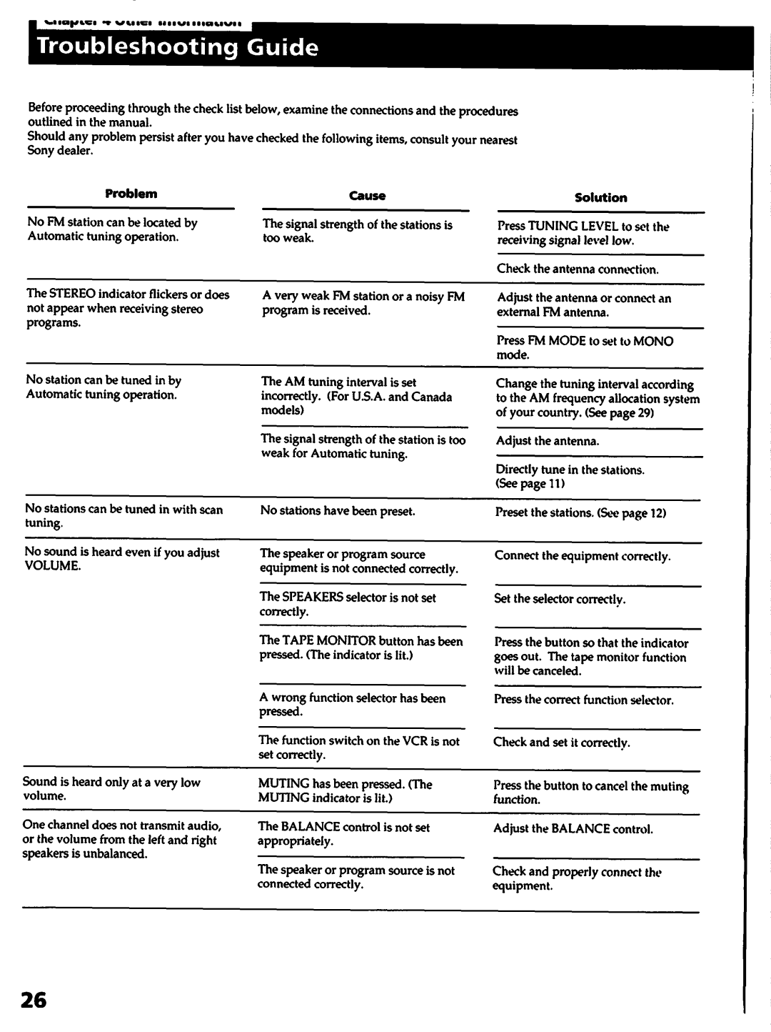 Sony STR-D715 manual 