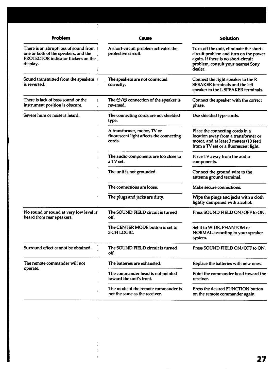 Sony STR-D715 manual 