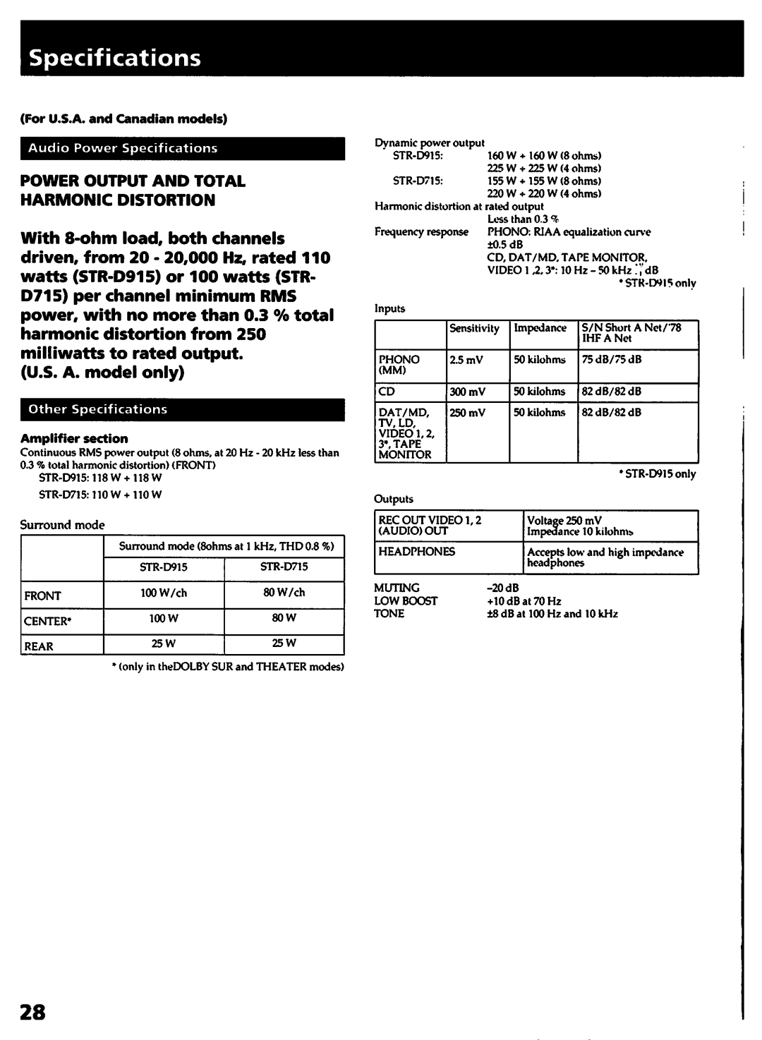 Sony STR-D715 manual 