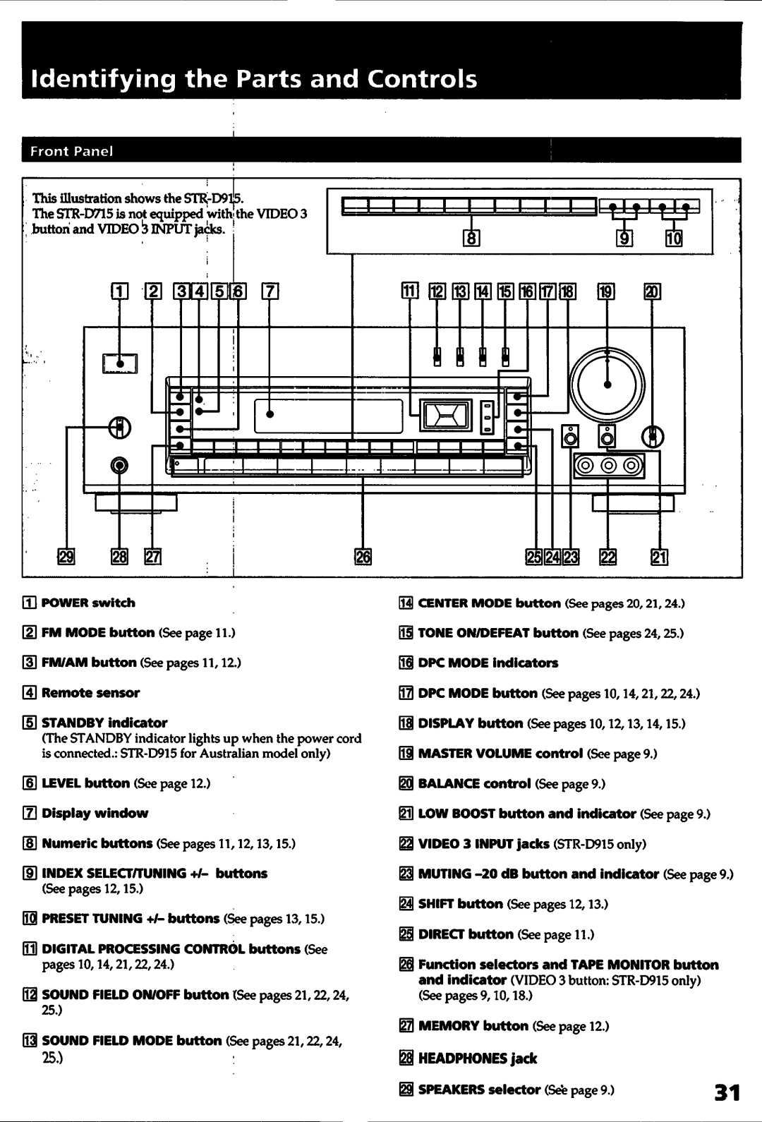 Sony STR-D715 manual 