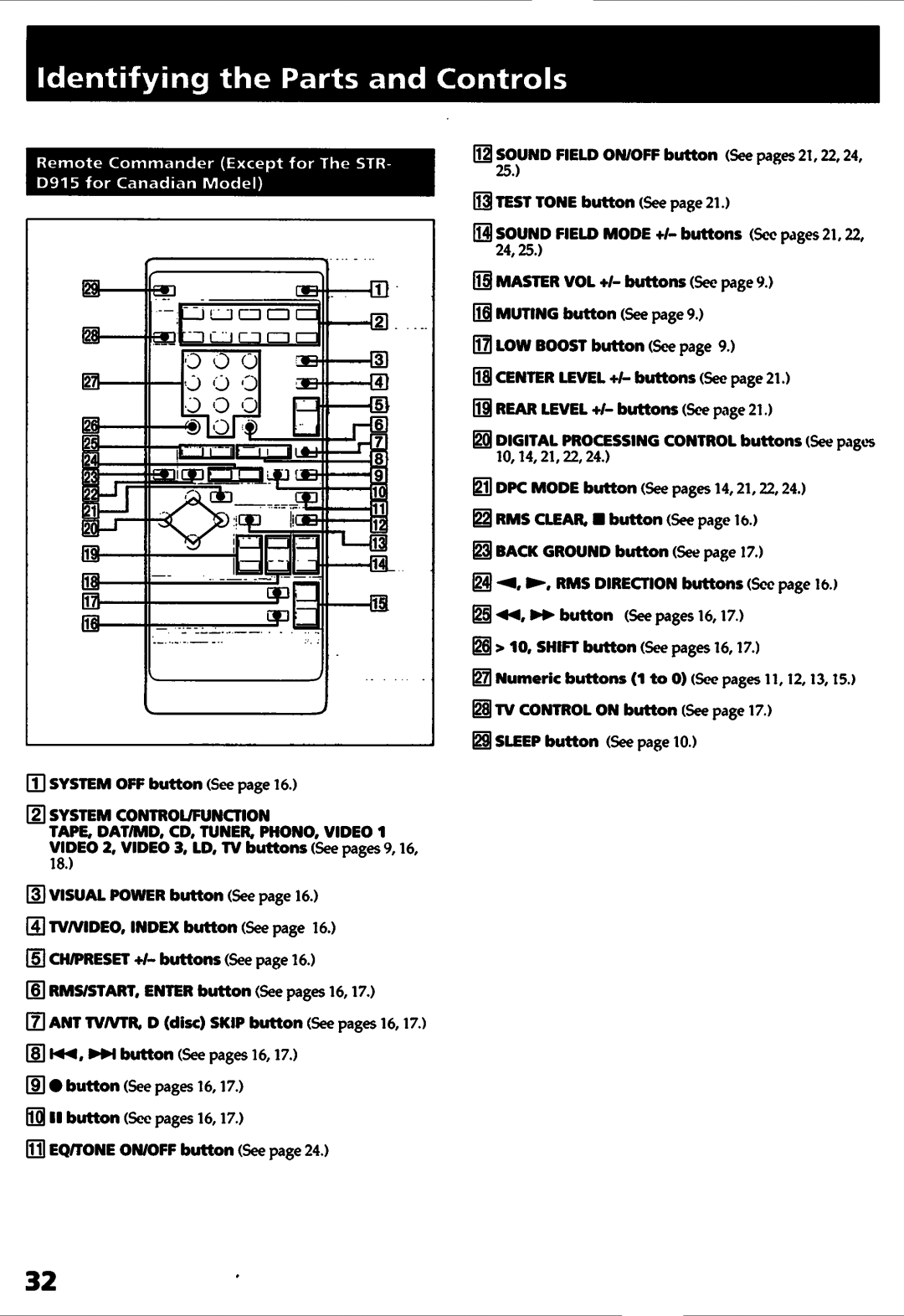 Sony STR-D715 manual 