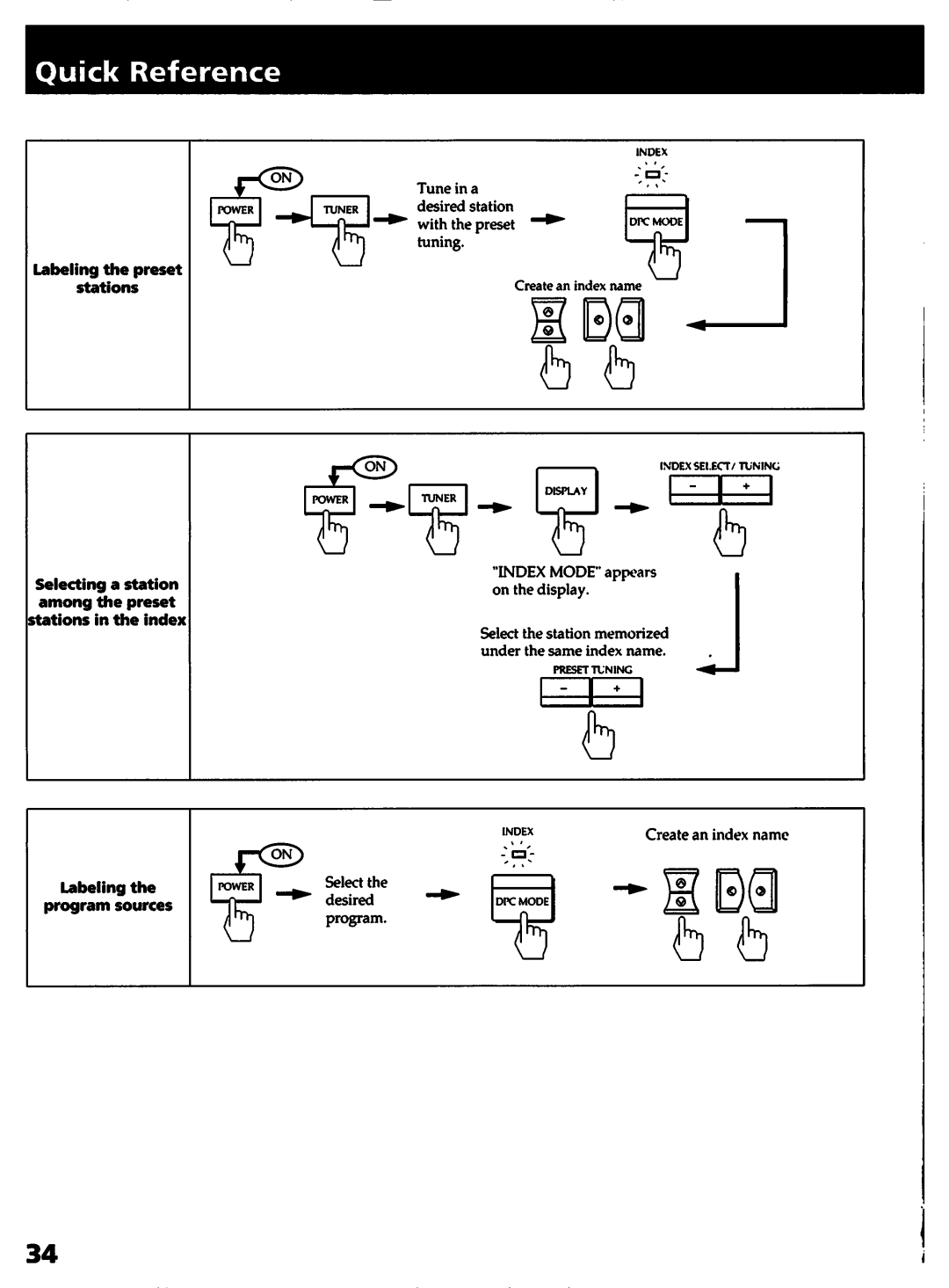 Sony STR-D715 manual 