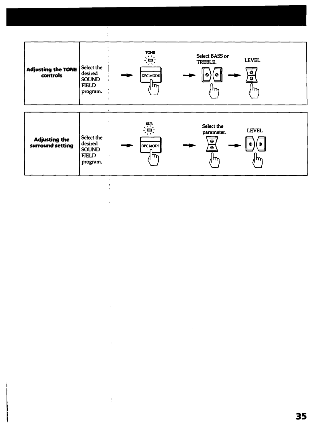 Sony STR-D715 manual 