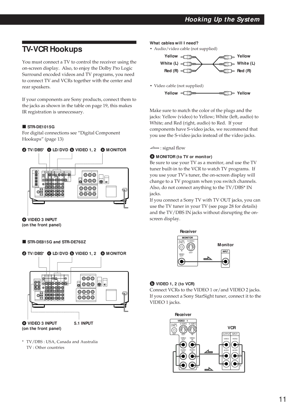 Sony STR-DE1015G, STR-DE815G, STR-D760Z TV-VCR Hookups, STR-DE815G and STR-DE760Z, What cables will I need? 