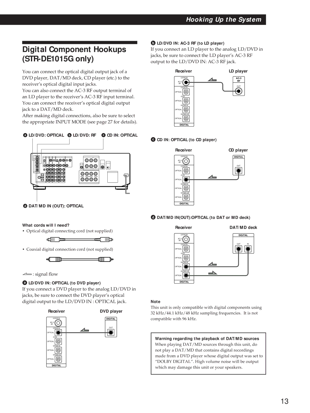 Sony STR-DE815G, STR-D760Z LD/DVD in AC-3 RF to LD player, CD in Optical to CD player, LD/DVD in Optical to DVD player 