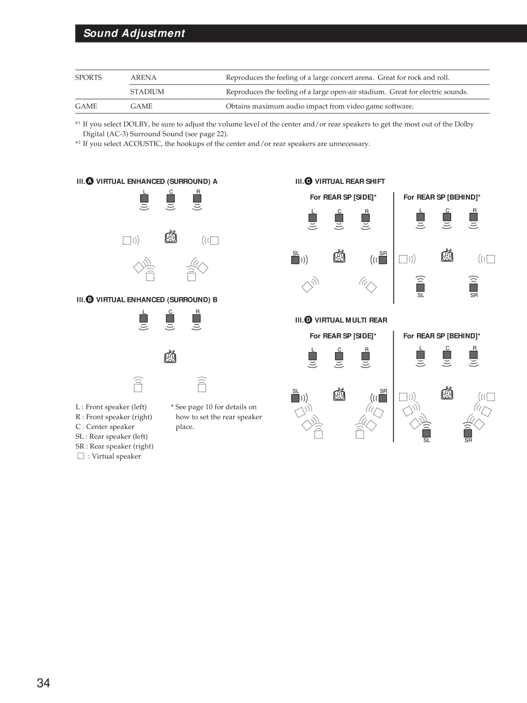 Sony STR-DE815G Ill. a Virtual Enhanced Surround a, For Rear SP Behind, Ill. C Virtual Rear Shift, For Rear SP Side 