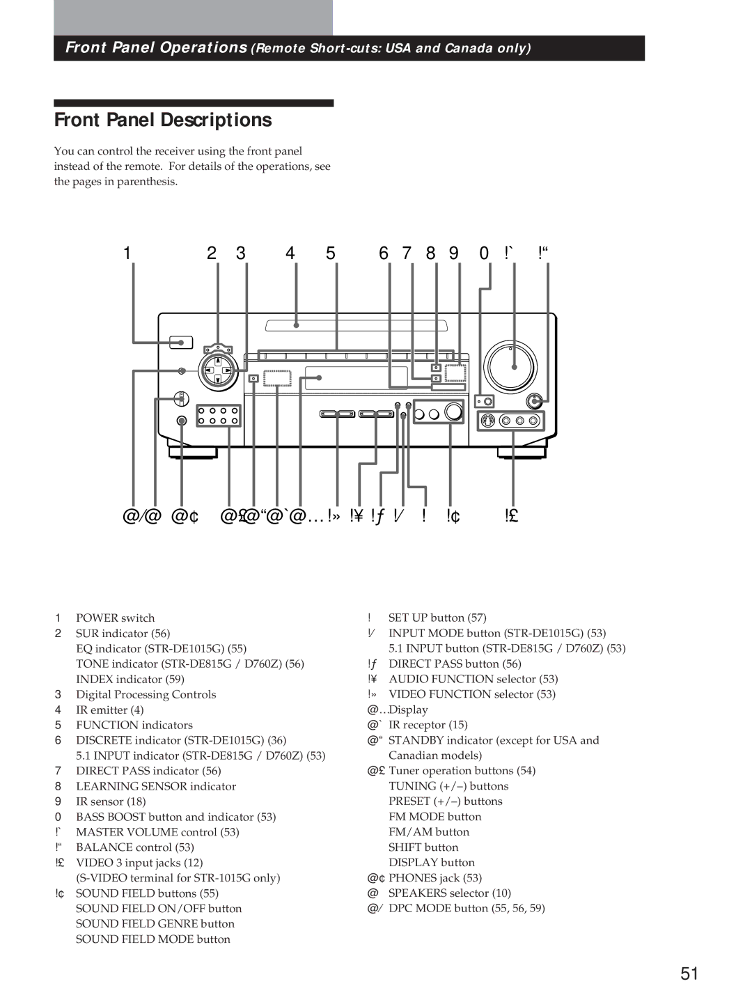 Sony STR-DE1015G, STR-DE815G, STR-D760Z operating instructions Front Panel Descriptions, @£@ª@Á@¼ !»!¥!!¤!!¢ 