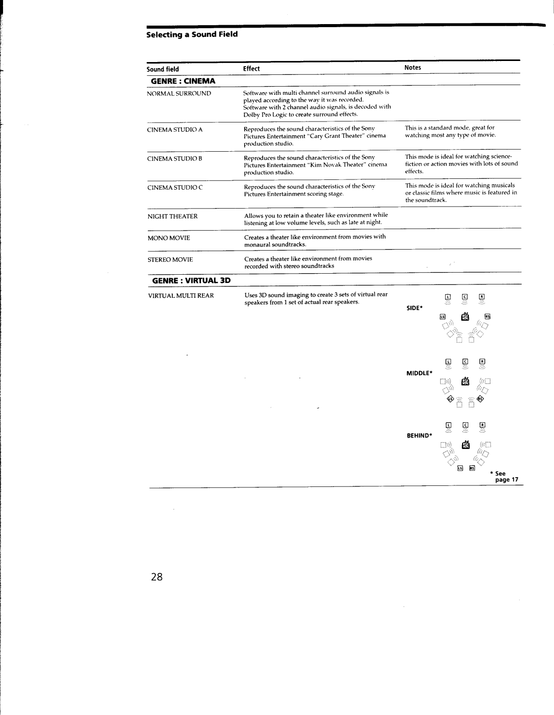 Sony STR-DA333ES, STR-DA555ES manual 