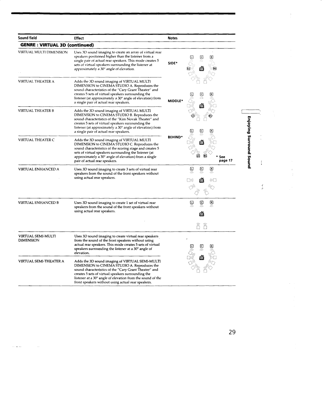 Sony STR-DA555ES, STR-DA333ES manual 