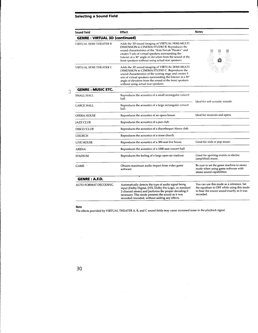 Sony STR-DA333ES, STR-DA555ES manual 