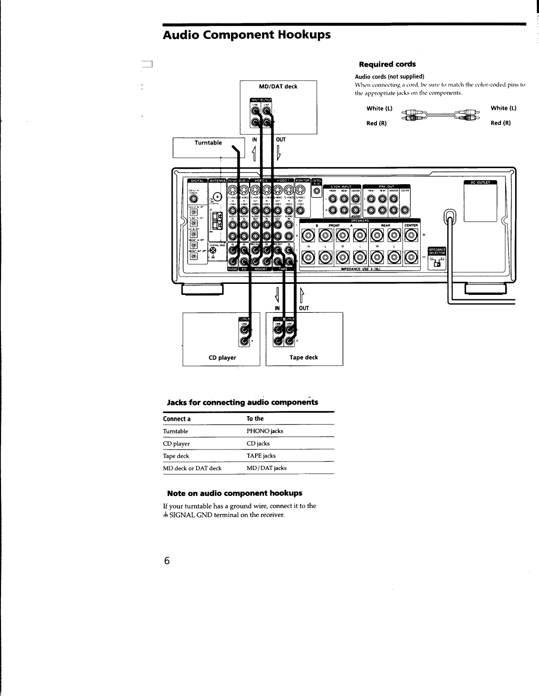 Sony STR-DA333ES, STR-DA555ES manual 