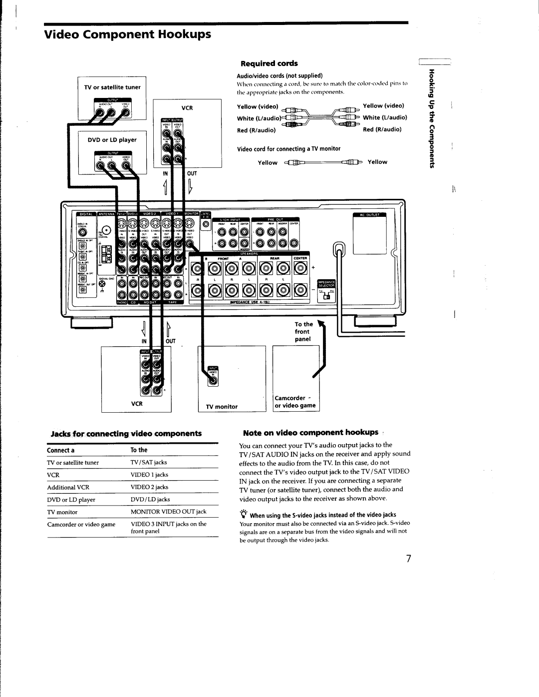 Sony STR-DA555ES, STR-DA333ES manual 