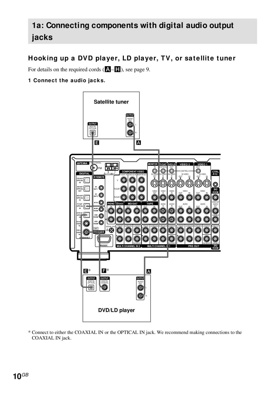 Sony STR-DA4ES 1a Connecting components with digital audio output Jacks, 10GB, Connect the audio jacks Satellite tuner 