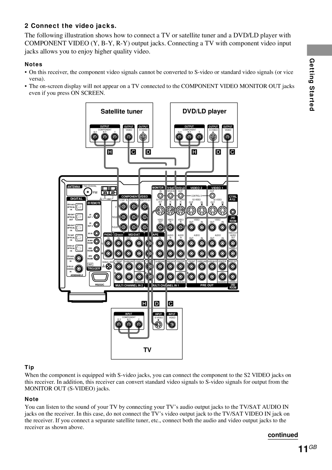 Sony STR-DA4ES operating instructions 11GB, Connect the video jacks 