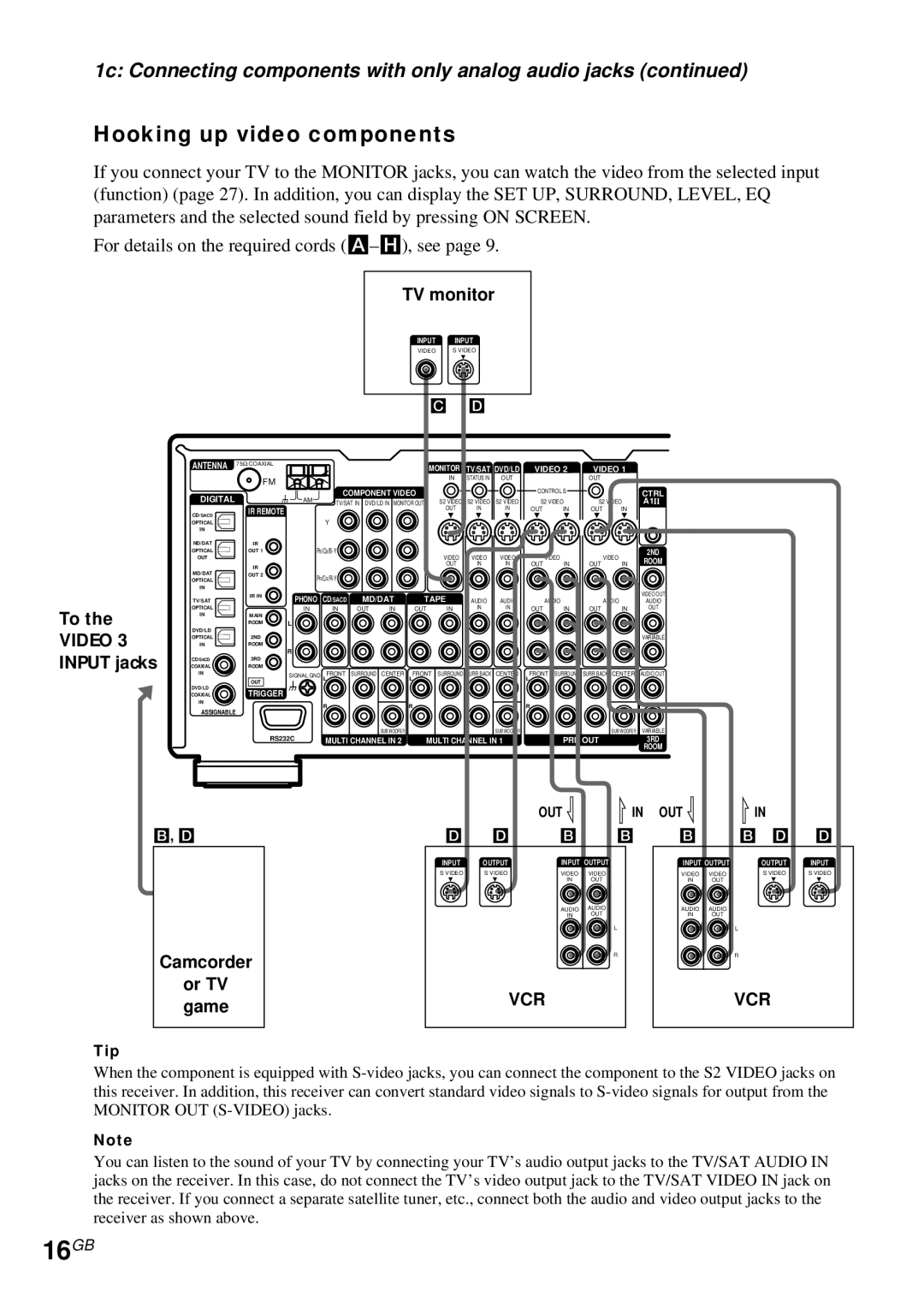 Sony STR-DA4ES operating instructions 16GB, Hooking up video components, TV monitor, Camcorder Or TV game, Vcr 