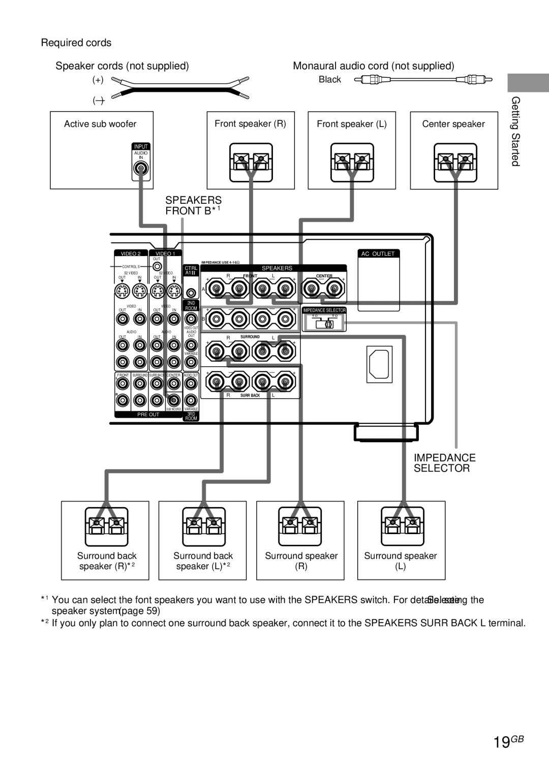 Sony STR-DA4ES operating instructions 19GB, Speakers Front B, Impedance Selector 