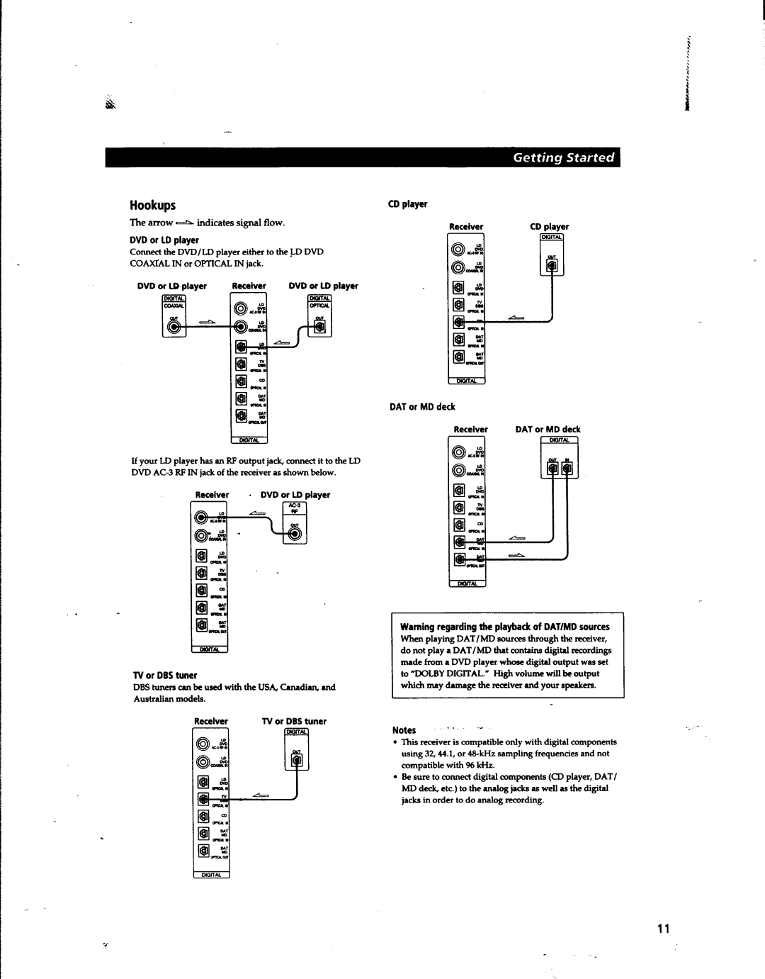 Sony STR-DA80ES manual 