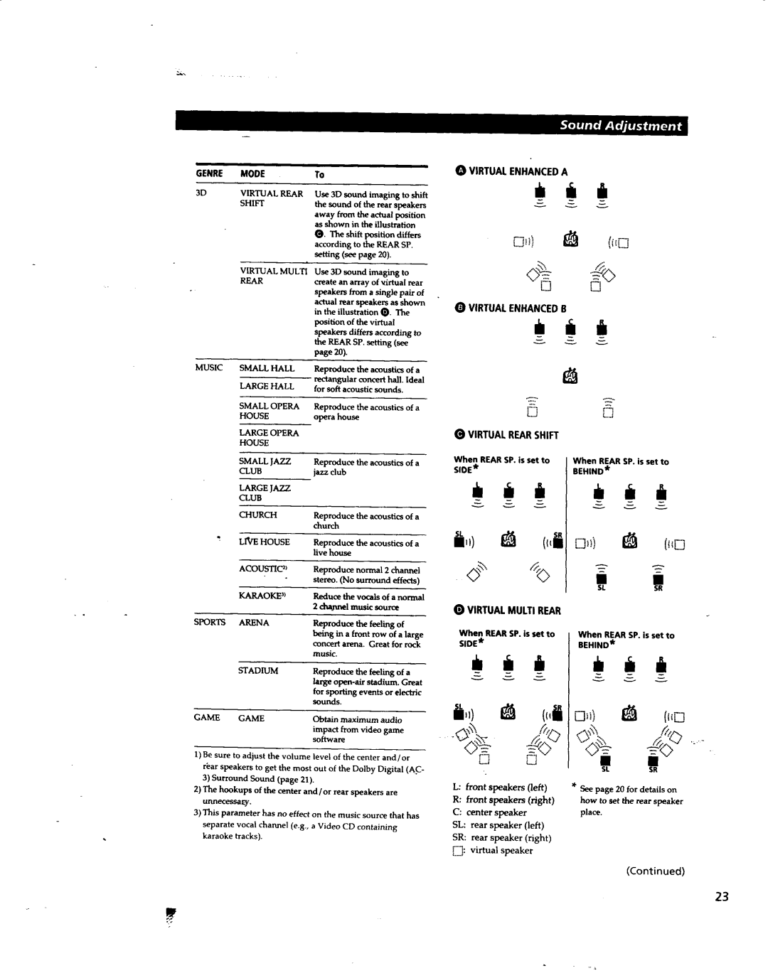 Sony STR-DA80ES manual 