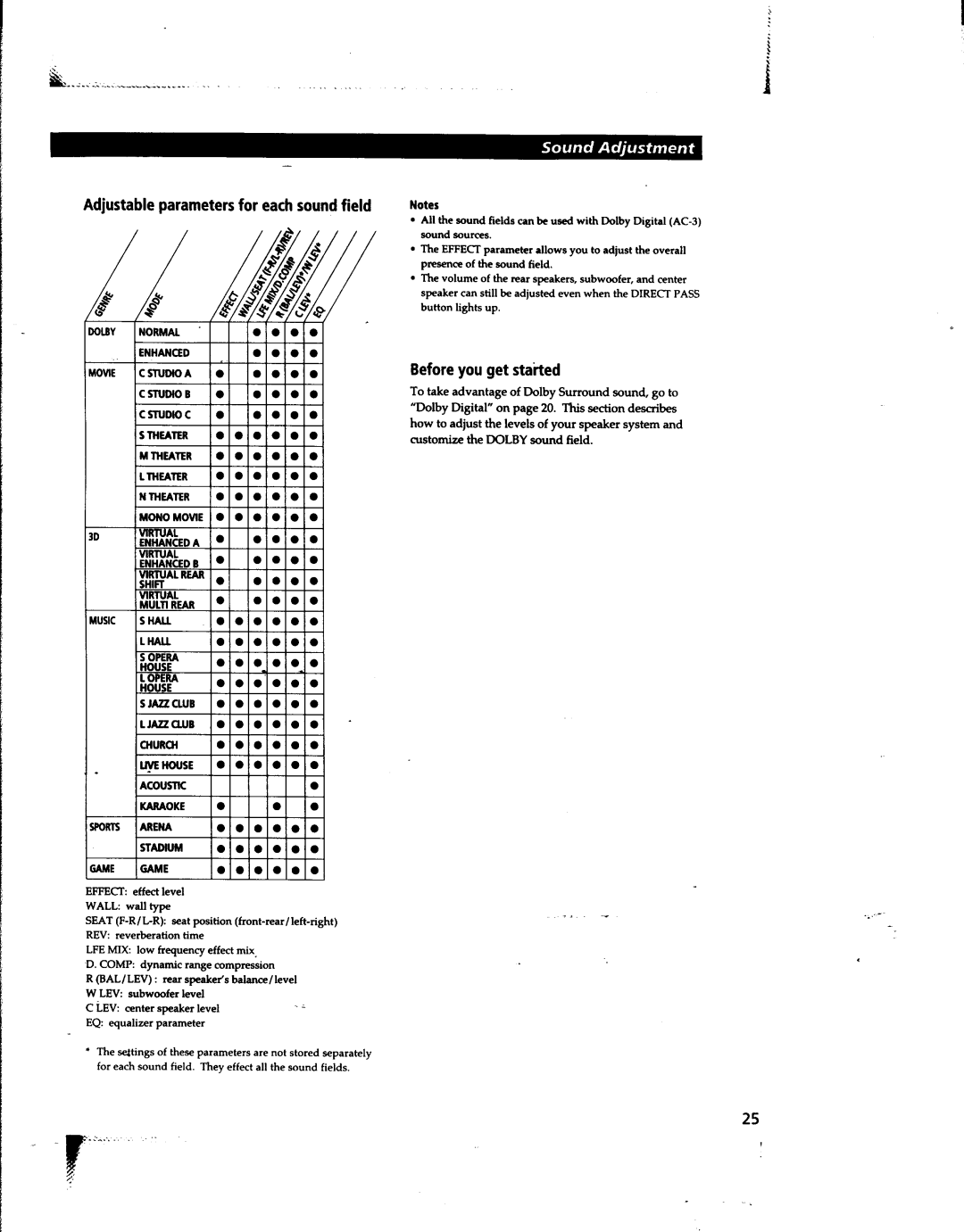 Sony STR-DA80ES manual 