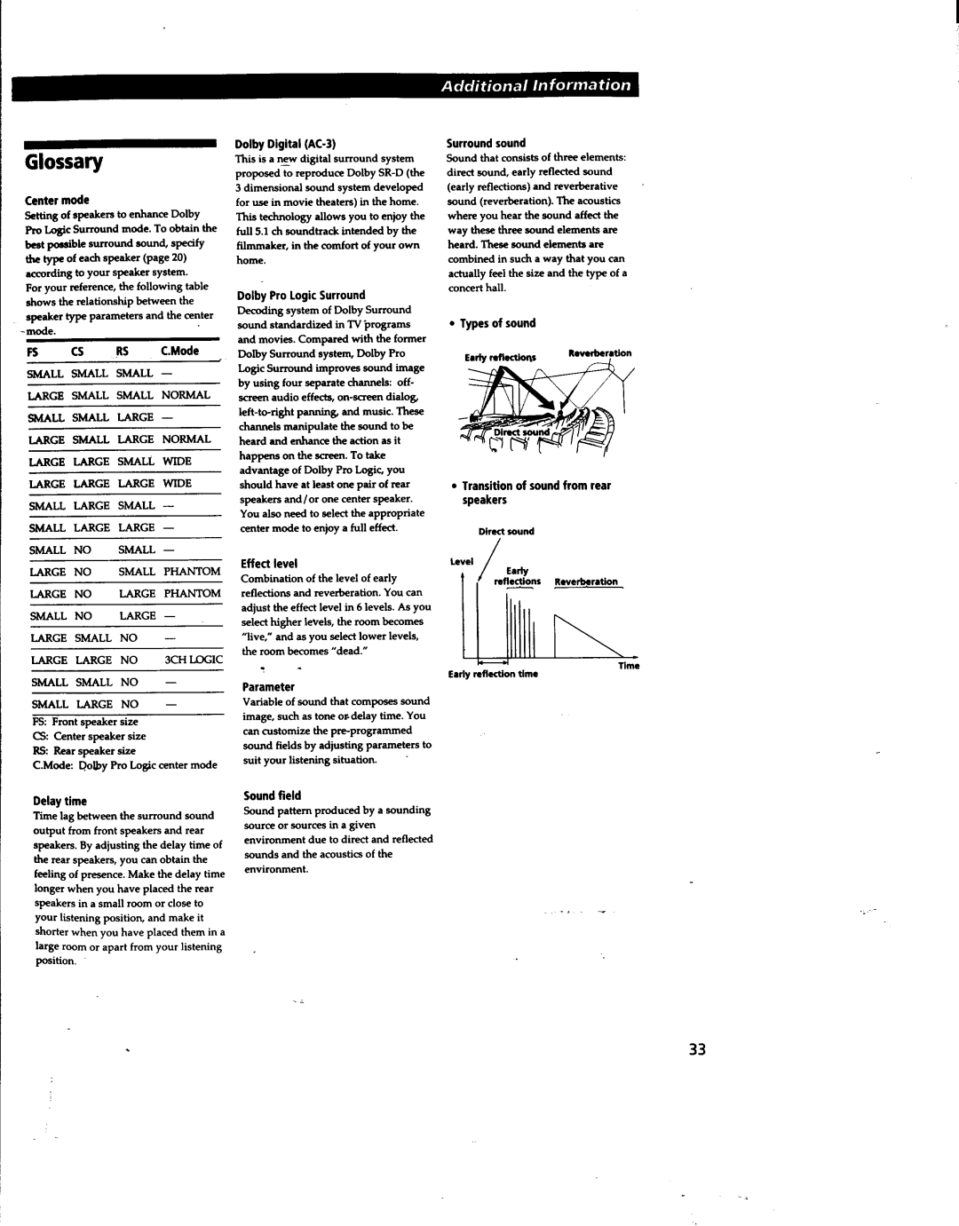 Sony STR-DA80ES manual 