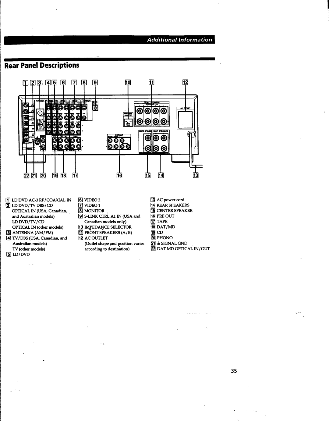 Sony STR-DA80ES manual 