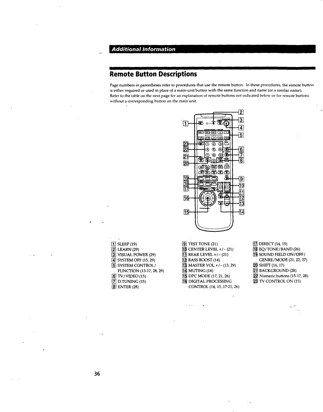 Sony STR-DA80ES manual 