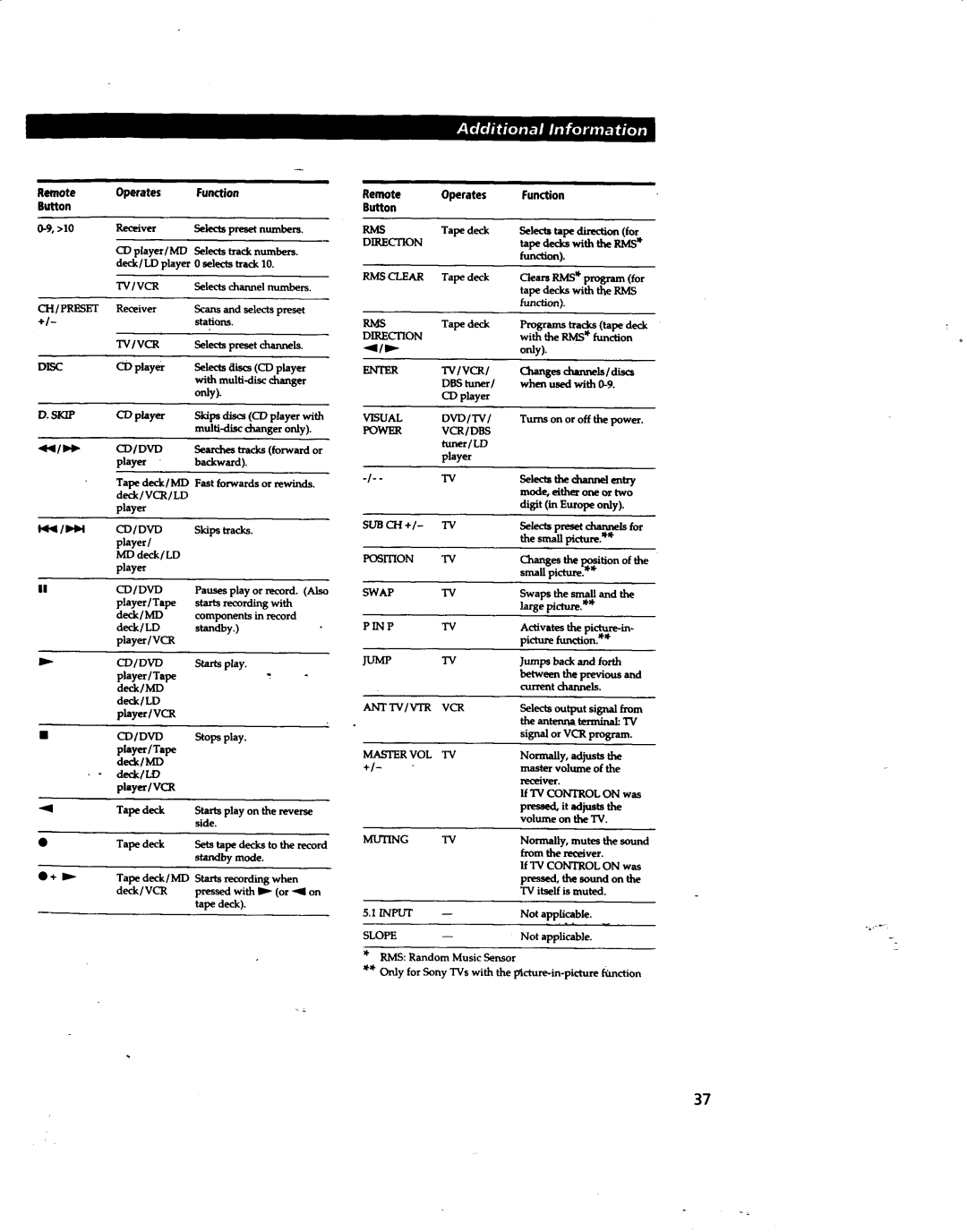 Sony STR-DA80ES manual 